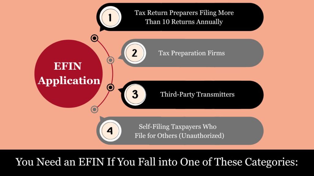 EFIN Application