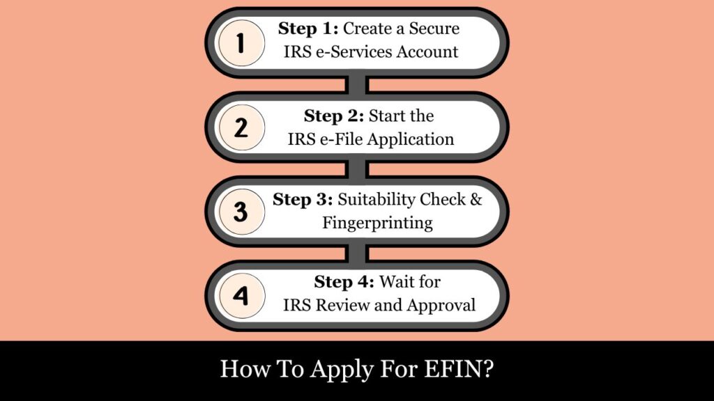 EFIN Application