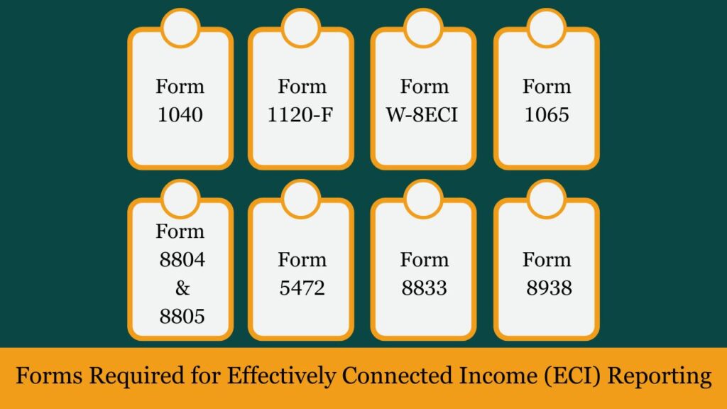 Effectively Connected Income