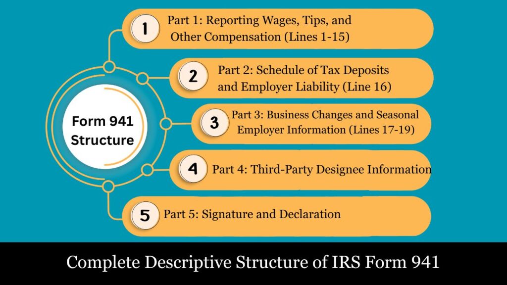 form 941 schedule b