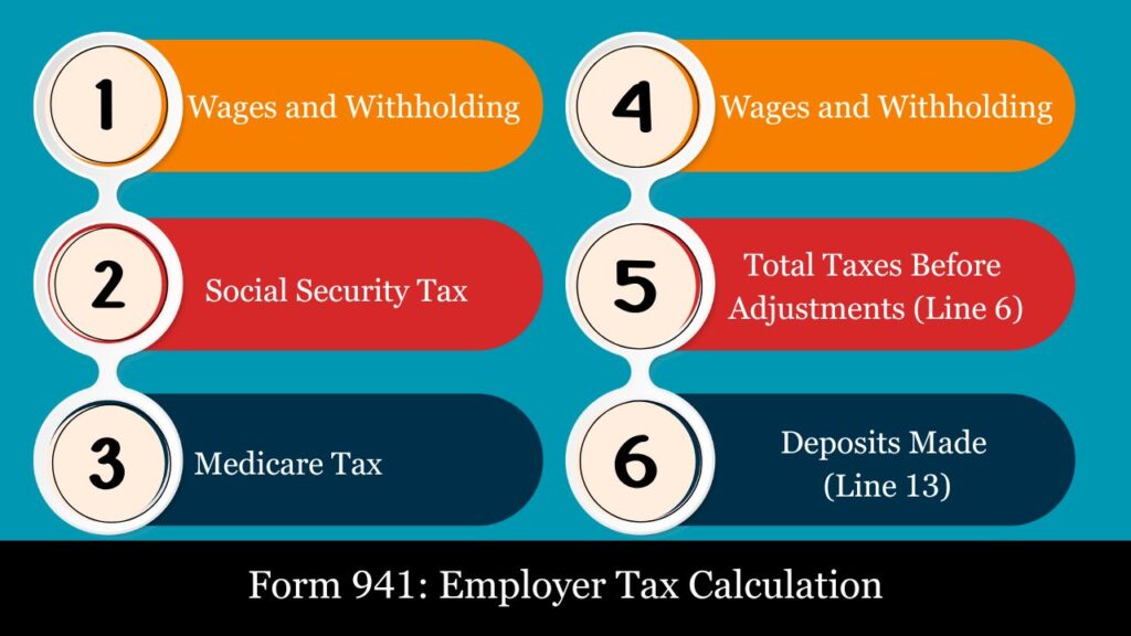 form 941 schedule b