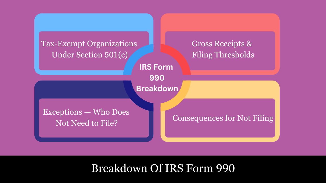 Form 990 Instructions: A Complete Guide to Filing Like a Pro