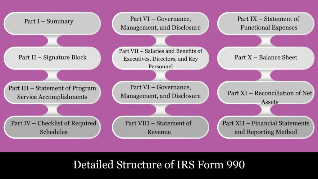 Form 990 Instructions