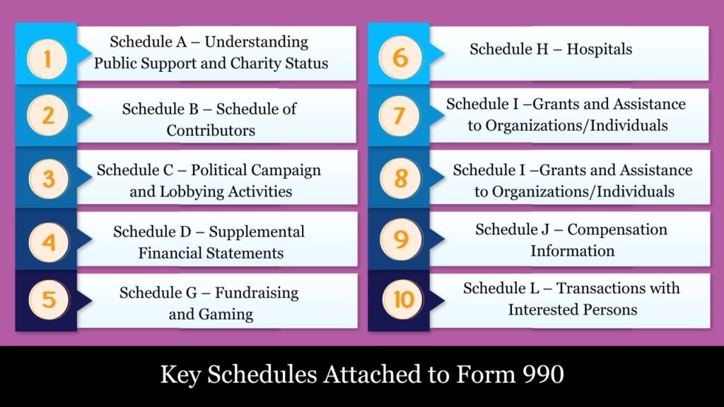 form 990 instructions 