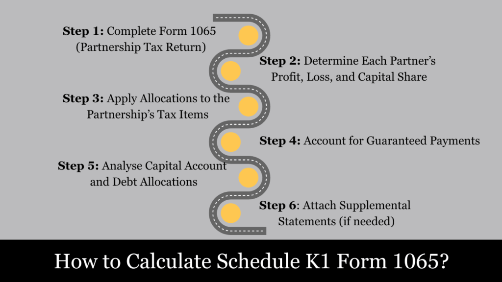 schedule k1 form 1065