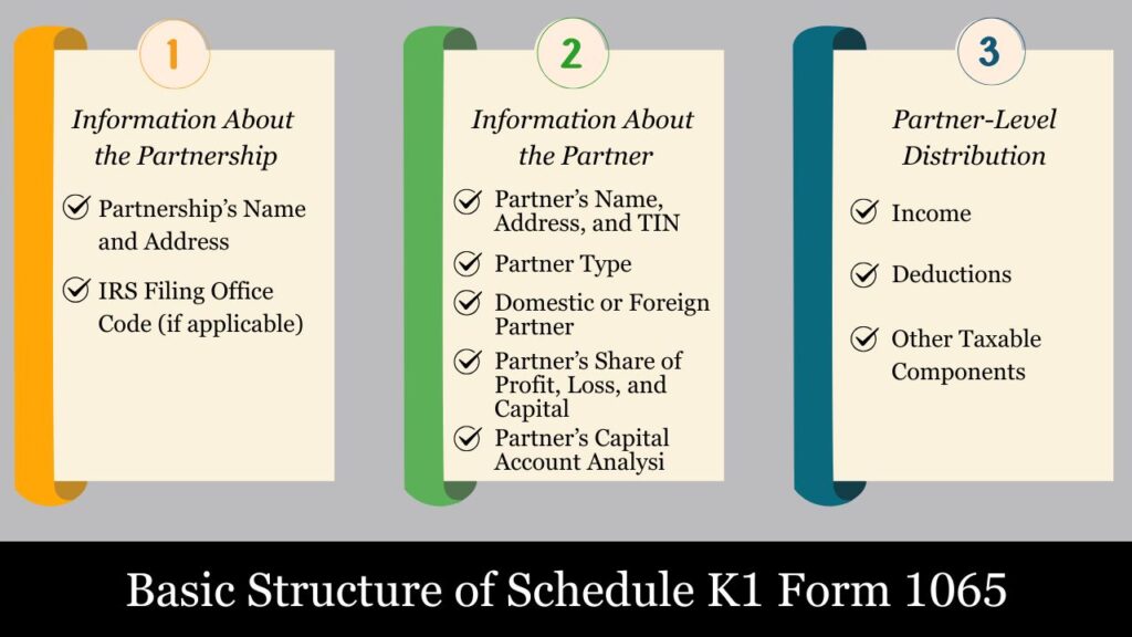 schedule k1 form 1065