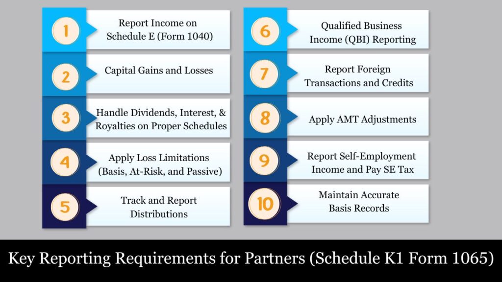 schedule k1 form 1065