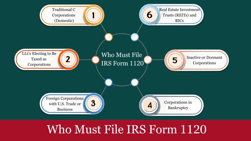 form 1120