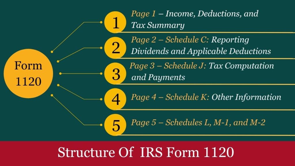 form 1120