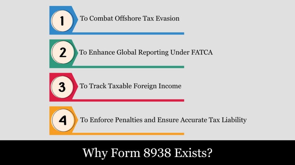 form 8938