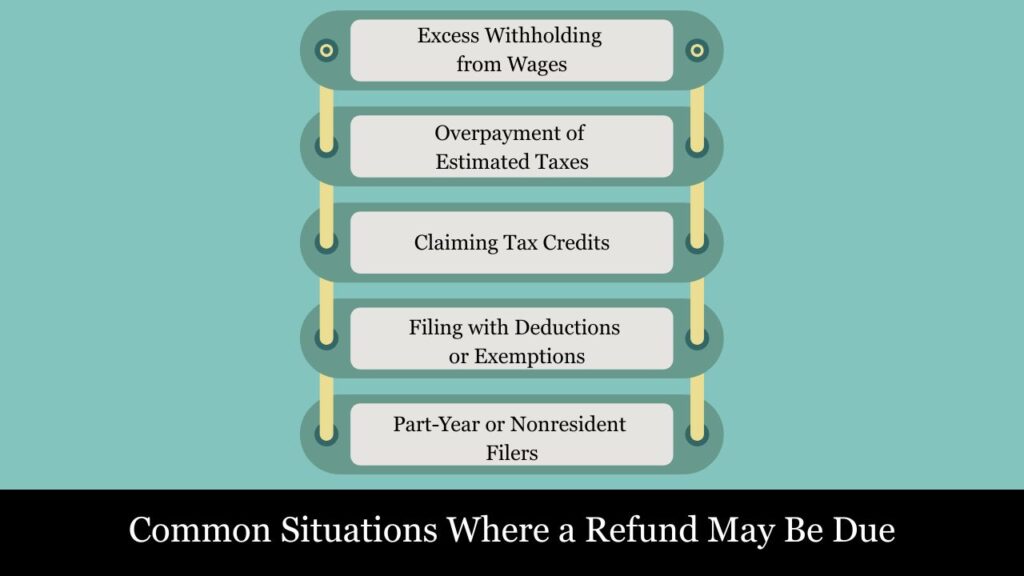 alabama state tax refund