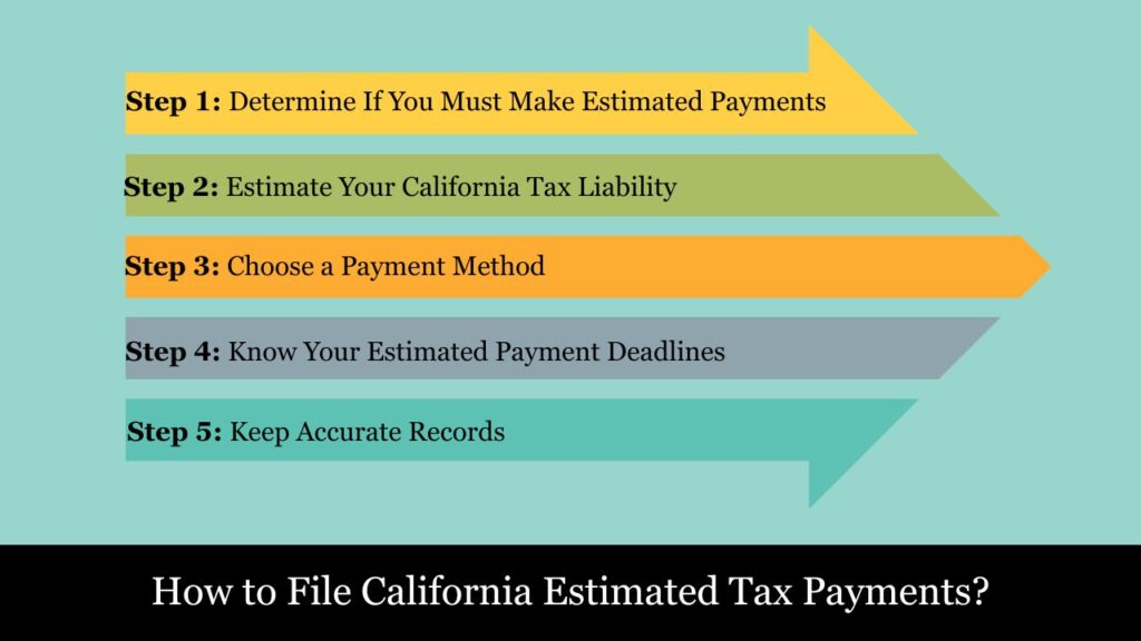 california estimated tax payments