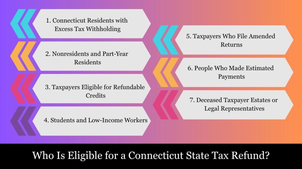 connecticut state tax refund