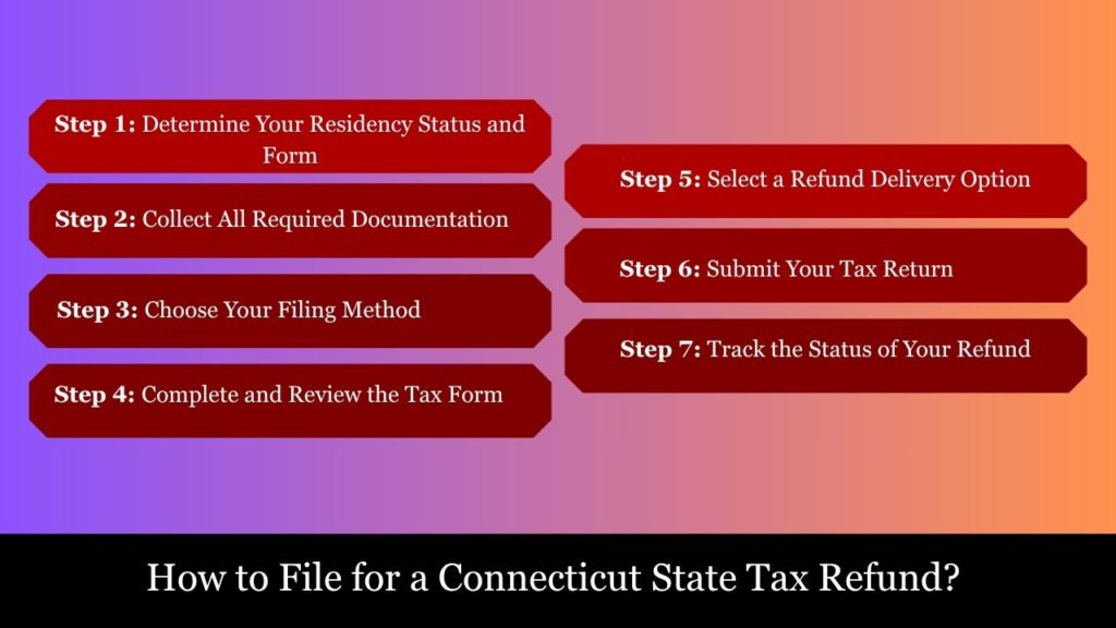 connecticut state tax refund