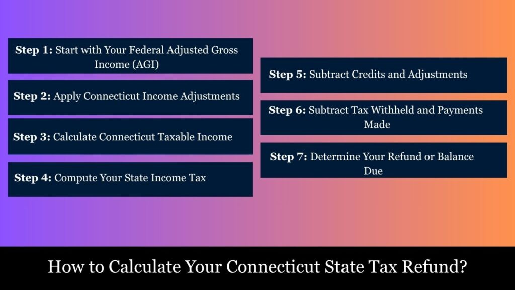connecticut state tax refund