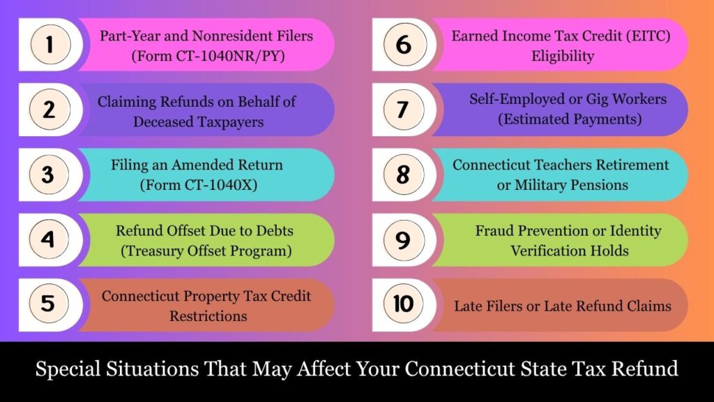 connecticut state tax refund