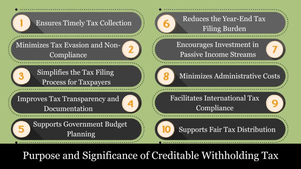 Creditable Withholding Tax