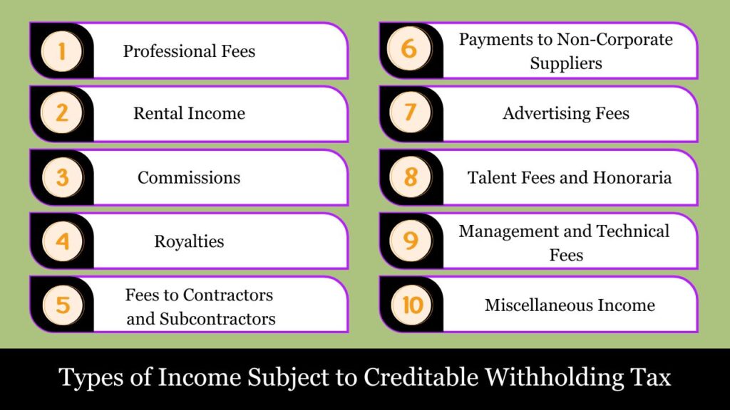 Creditable Withholding Tax