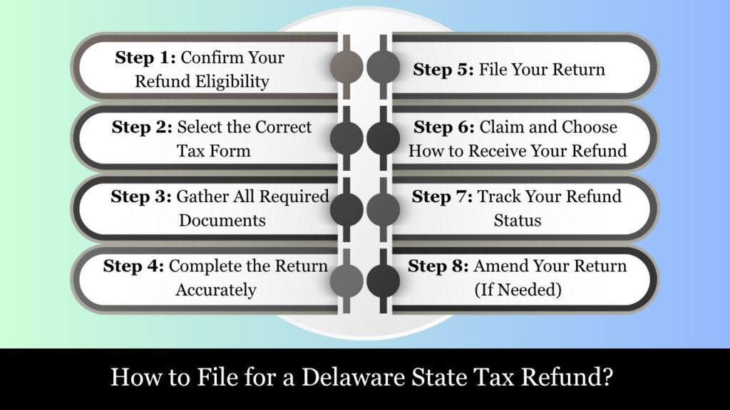 Delaware State Tax Refund