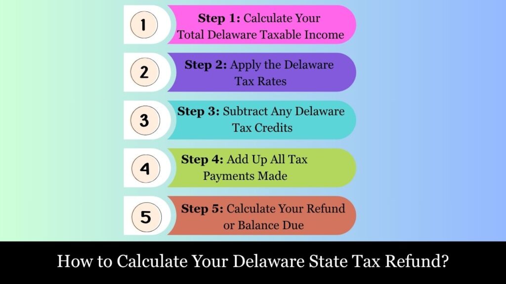 Delaware State Tax Refund
